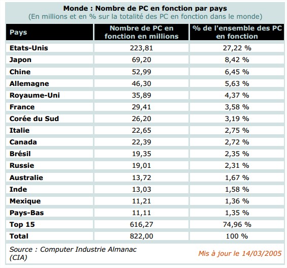 Rabat.unesco.orgIMGpdfTableauxstatistiques.pdf - Google Chrome.jpg