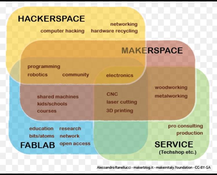 Schema Hackerspace.jpeg