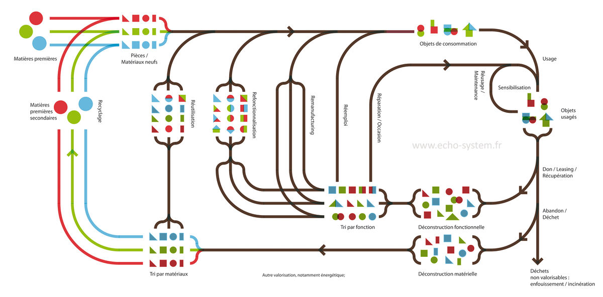 Le Design Symbiotique.jpg