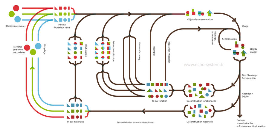 Le Design Symbiotique.jpg