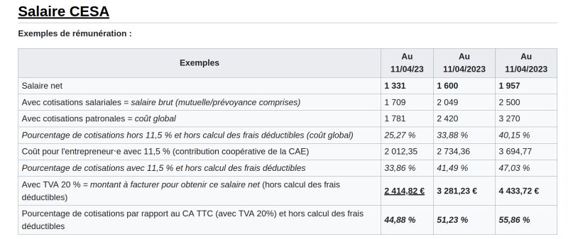 Salaire CESA.jpg