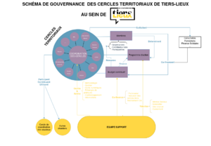 Schema-gouv-cerclesCTL.png