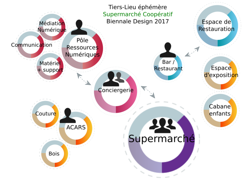 Schema TLE-Tsupermarche-cooperatif-mars2017.png