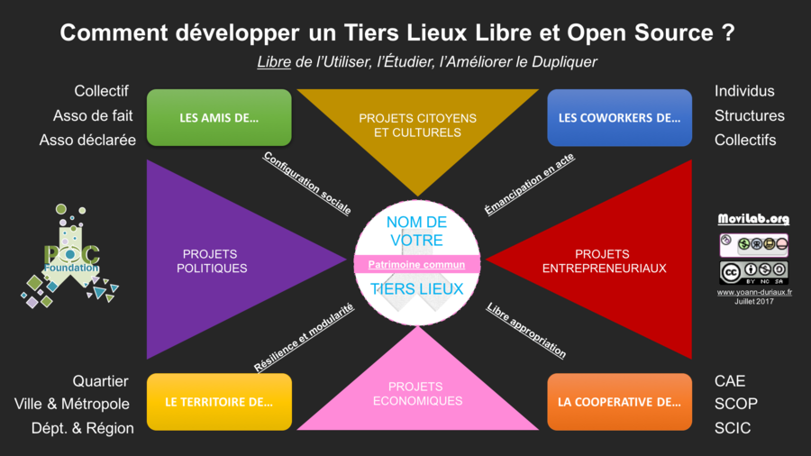 Portail:Les Tiers Lieux