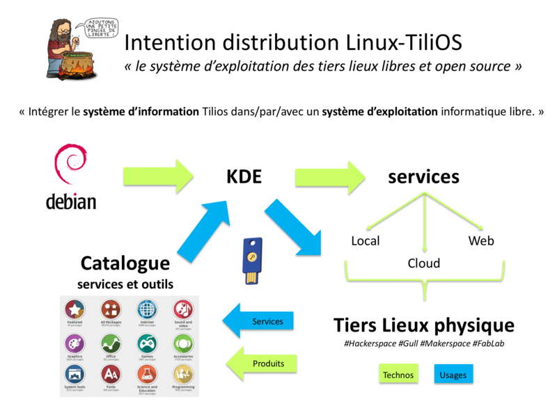 Distrib LinuxTilios.png